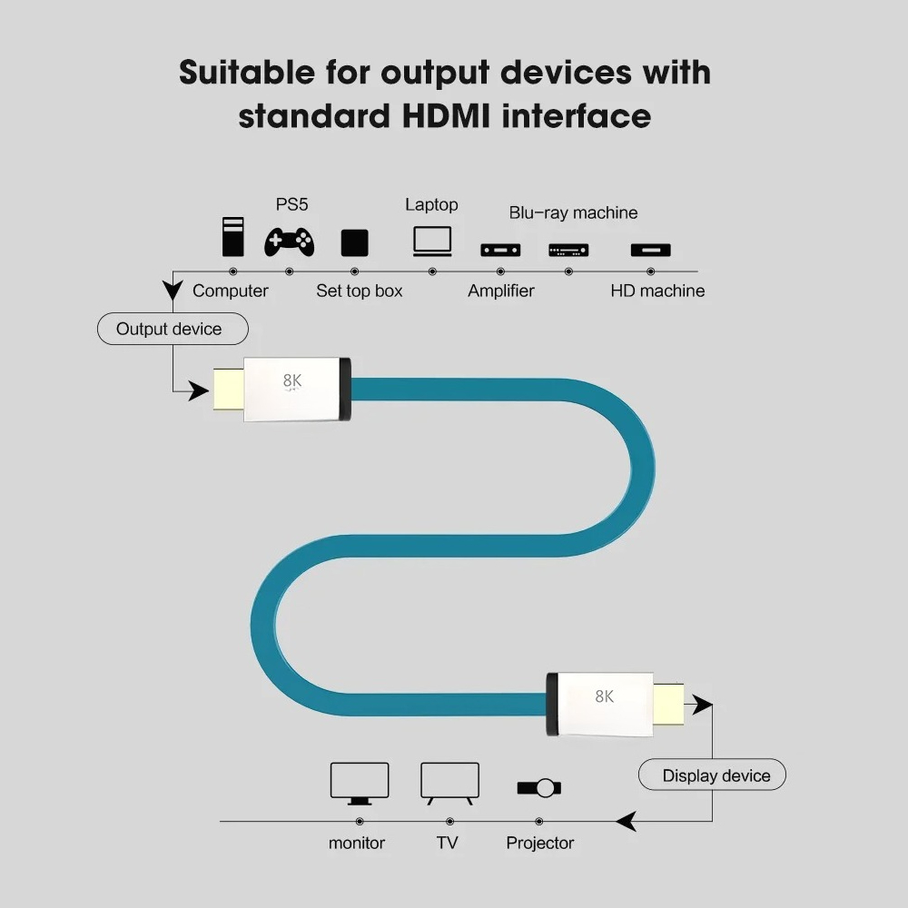 Kabel HDMI 2.1 48Gbps 8K@60Hz  - Hdmi Cable 2.1 ulasan dan harga