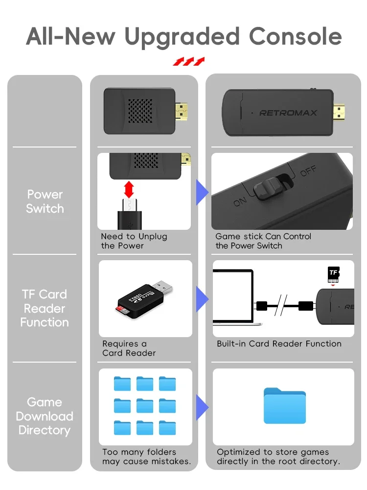 DATA FROG Stik Game Nirkabel P - Gaming Console Old School ulasan dan harga